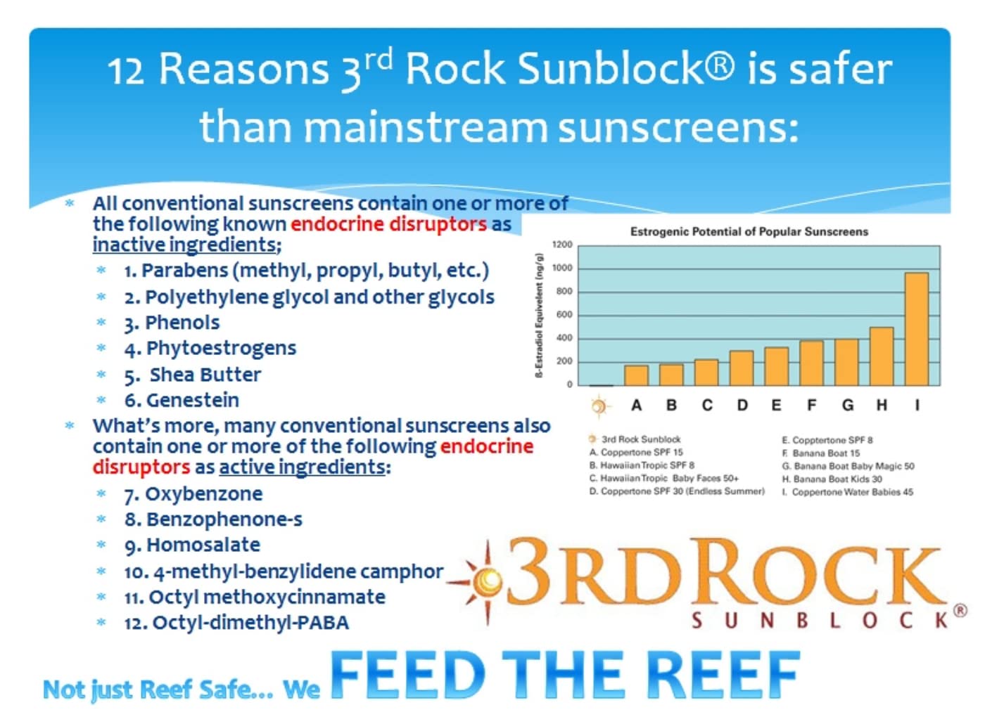3rd Rock Sunblock SPF 35 Mineral Sunscreen Lotion – Zinc Oxide Broad Spectrum UVA/UVB Protection – Water Resistant Face & Body Moisturizer – Aromatherapeutic Essential Oils – 3.3 oz