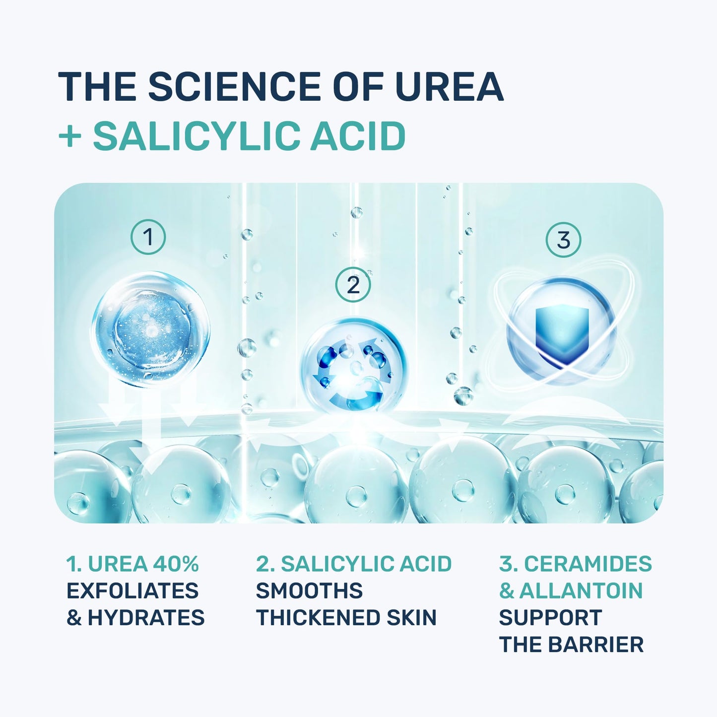 Urea Cream 40 Percent for Feet Maximum Strength - Urea Foot Cream and Callus Remover, Exfoliating Heels Cream with Salicylic Acid - Dry Cracked Foot Lotion Urea, Ceramides, Tea Tree Oil, 4.3 oz