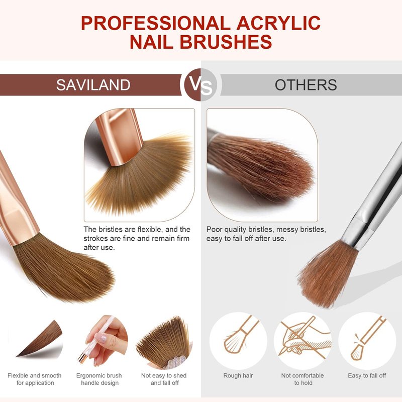 Saviland Acrylic Nail Brush Set - 10PCS Kolinsky Acrylic Nail Brushes for Acrylic Application, Professional Acrylic Powder Brushes for Nail Art Extension & 3D Carving Size 4/6/8/10/12/14/16/18/20/22
