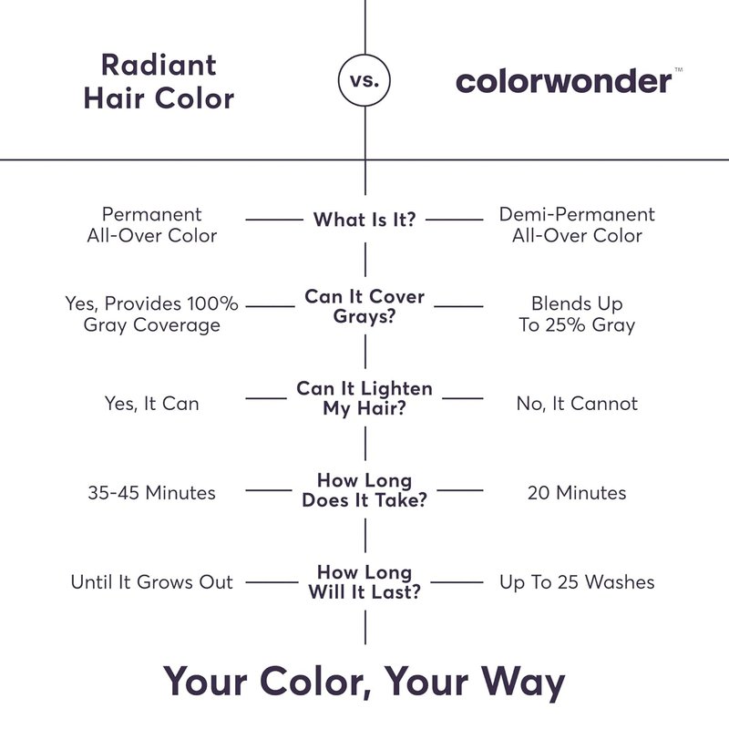 Madison Reed Demi-Permanent Hair Color - Effortless Ammonia-Free At-Home Dye | Iconic Bronde (8AG Dark Beige Bronde)
