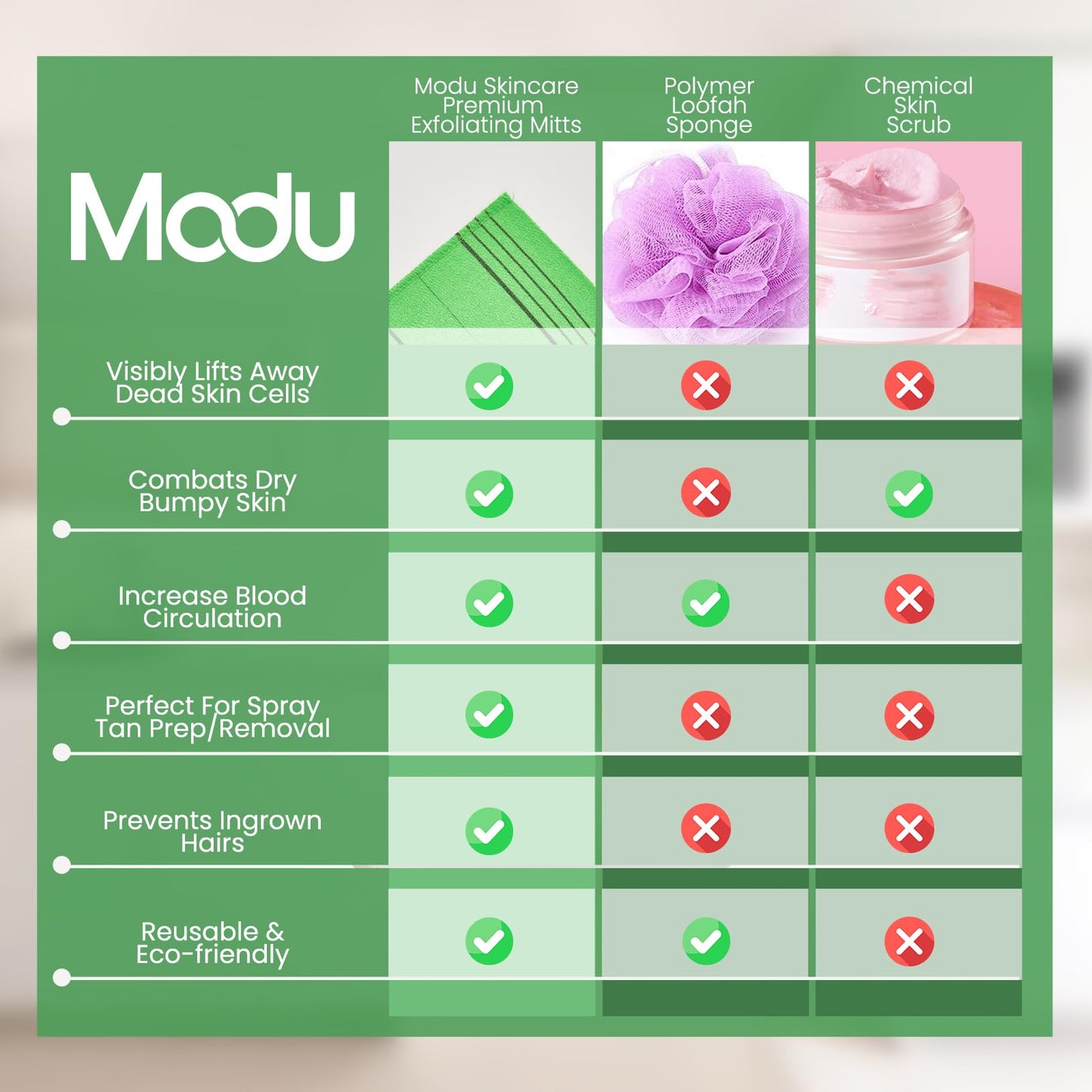 Modu Korean Exfoliating Mitts Large 5PCS (Green) – Exfoliating Gloves Body Scrubber Italy Towel Washcloth for Korean Spa at Home, Dead Skin Remover, 100% Vegan Viscose