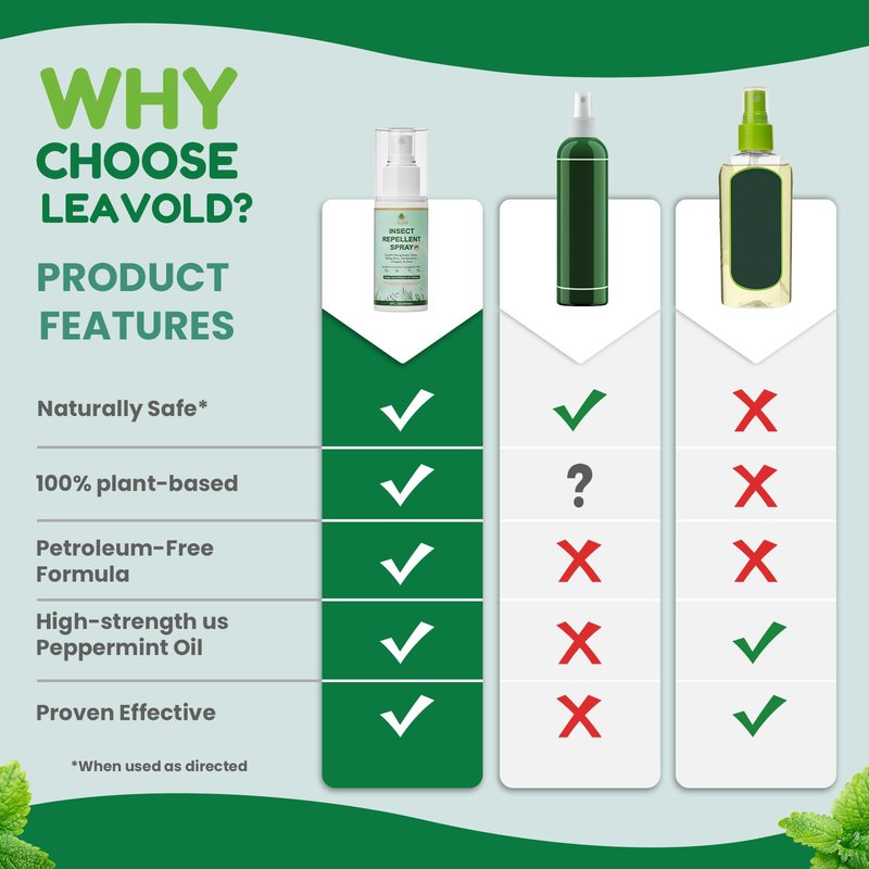 Mosquito Repellent Spray for Body, Made with Plant Essential Oils,Insect Repellent Spray Natural Bug Repellent for Skin DEET-Free Travel Size 2 Fl Oz (2 Pack)