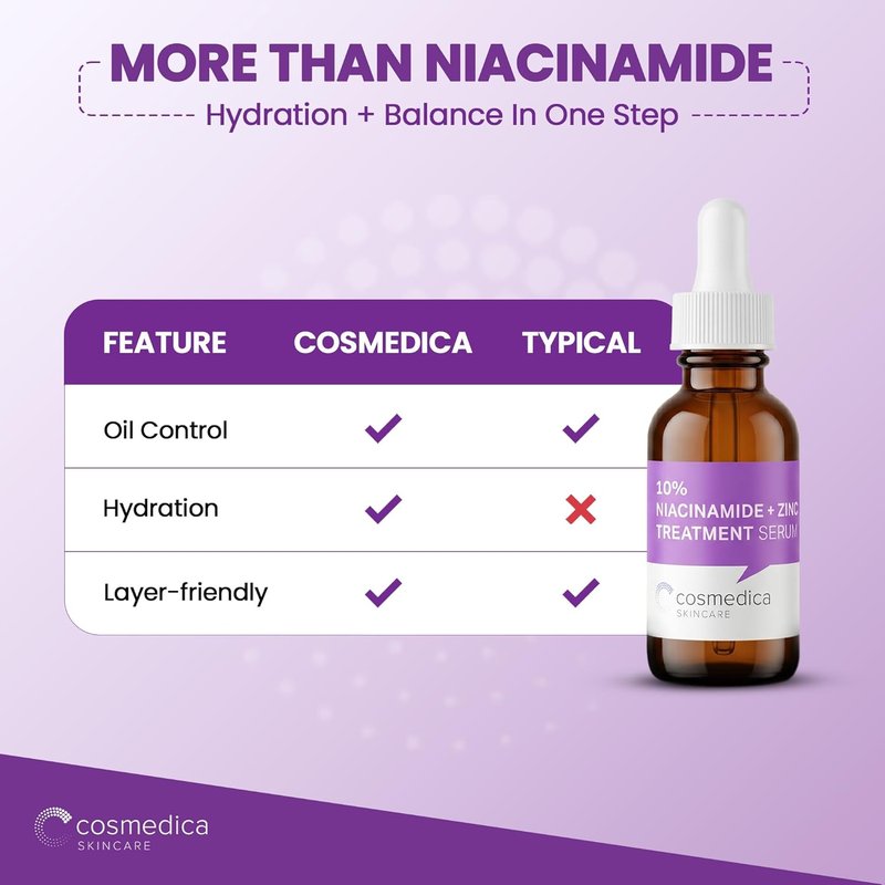 Cosmedica Skincare Niacinamide + Zinc Treatment Serum - Hydrating Formula with Hyaluronic Acid, 1 oz