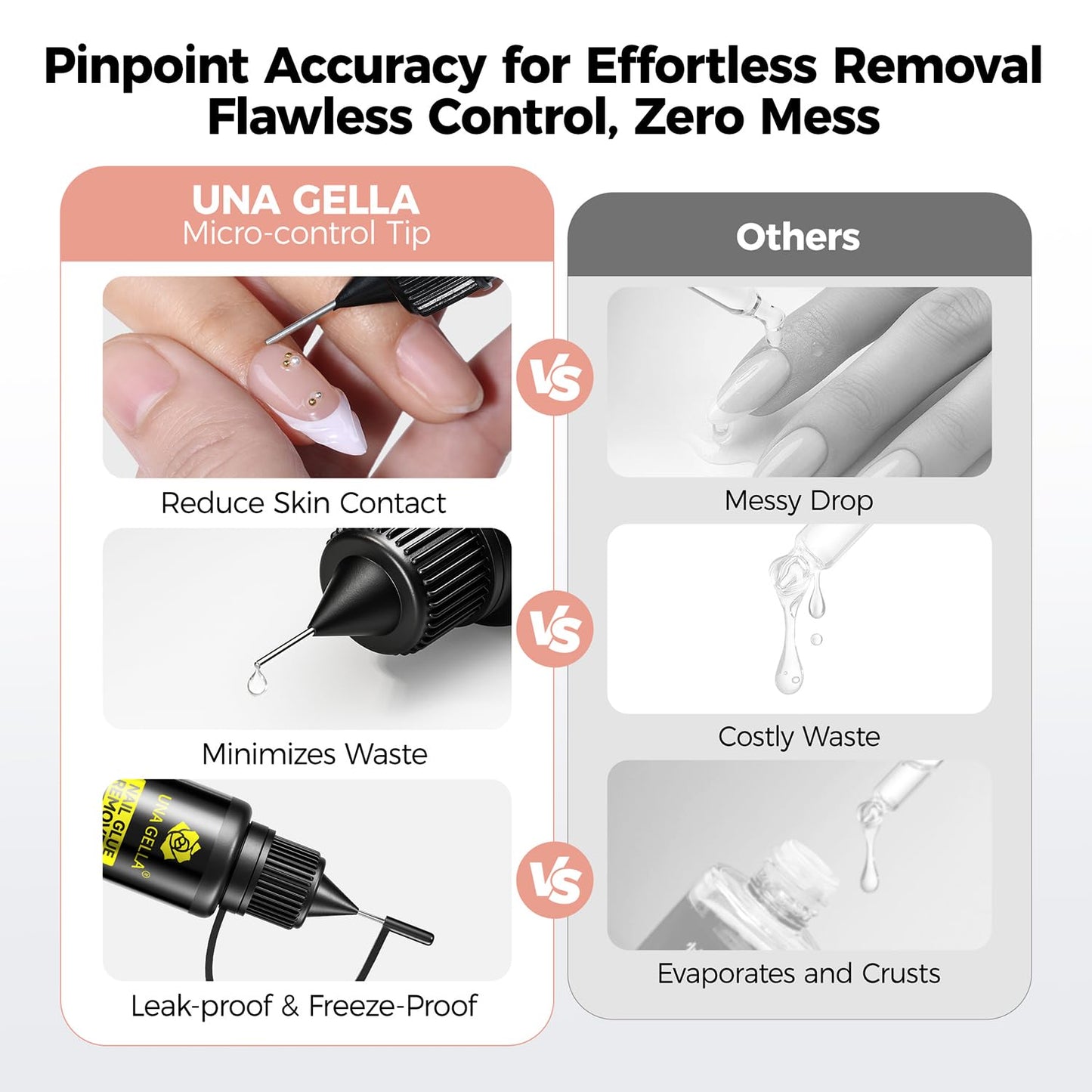 UNA GELLA Nail Glue Remover for Press on Nails，20ml Pinpoint Non-Acetone Semi Solid Nail Glue Remover for Nails Tips，Gentle GLUE Remover with Upgraded Stick Easy Removal