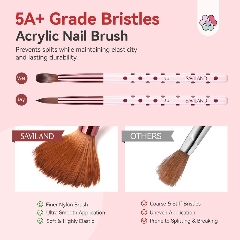 SAVILAND 3PCS Acrylic Nail Brush Set: Size 8/10/14 Kolinsky Acrylic Brush Professional Nail Brushes for Acrylics Powder, 3D Carving & Nails Extensions, Pink Manicure Tool for DIY Home Salon