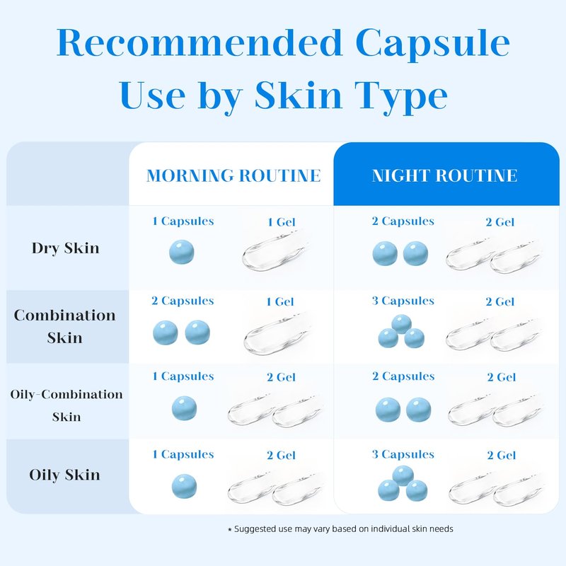 FIUMOT Hyaluronic Capsule Cream | Long-Lasting Hydration, Barrier Support & Daily Moisture Care for All Skin Types | Panthenol & Ceramides 2.12 oz