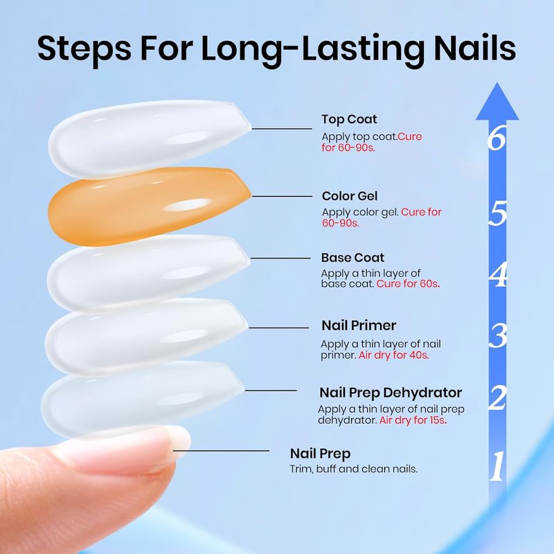 Beetles Protein Nail Prep Dehydrator & Primer - Hema-Free, Acid-Free Bond Primer for Gel & Acrylic Nails | Matte & Glitter Top Coat Set