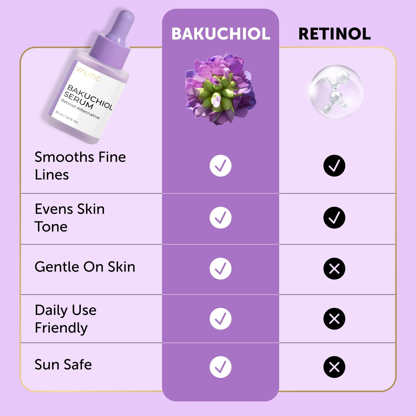 VALITIC Bakuchiol Serum - Retinol Alternative Face Serum - Facial Anti Aging Treatment, Hydrating and Evening Skin Tone - Niacinamide, Hyaluronic Acid, Peptides, Vitamin C, Squalane, 30ml 1.01 fl oz