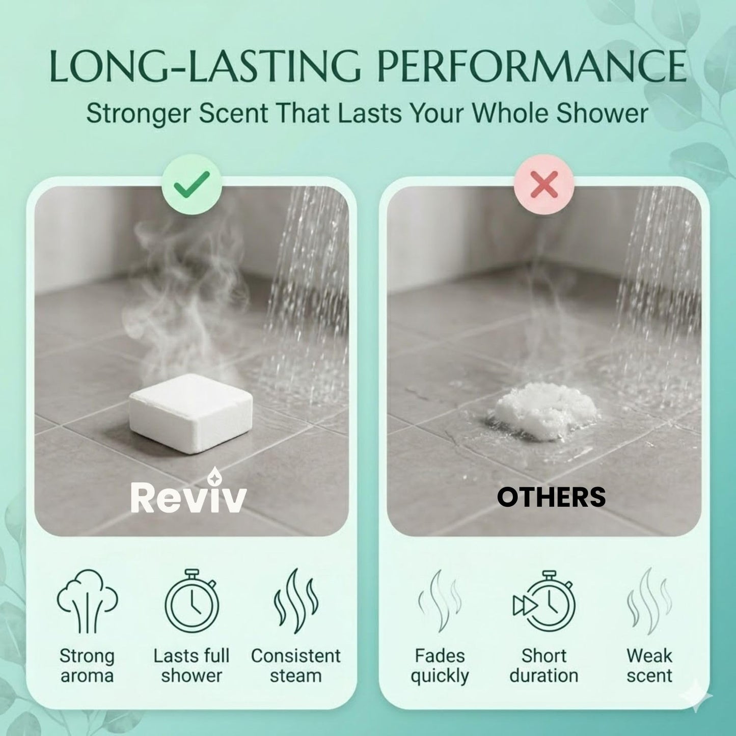 REVIV Shower Steamers Aromatherapy 15 Long-Lasting Eucalyptus & Mint Shower Bombs for Stress Relief and Sinus Support Self Care Spa Gifts for Women & Men
