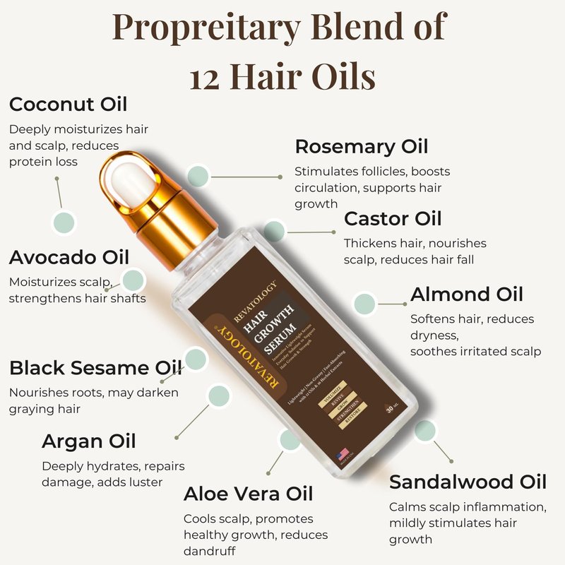 Revatology Hair Growth Serum for Women & Men, Daily Leave-In Scalp Serum for Thinning Hair & Hair Fall, Lightweight Botanical Serum with Rosemary, Castor, Amla, Bhringraj, 12 Oils & 18 Herbs