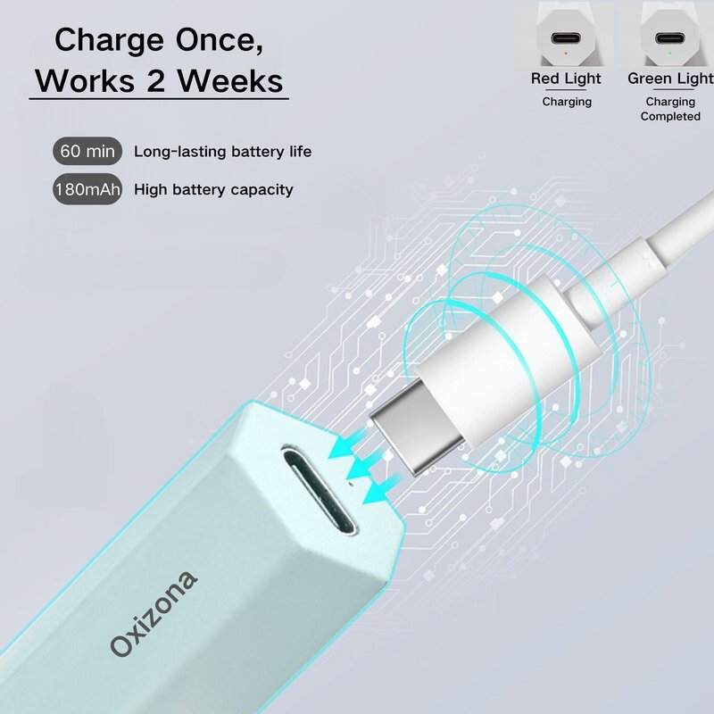 Oxizona Handheld UV Nail Lamp for Gel Nails, Mini UV Light, Portable LED Nail Lamp for Gel Polishes, Single Finger Light, Cordless Rechargeable USB Nail Dryer for Quick Curing (White)