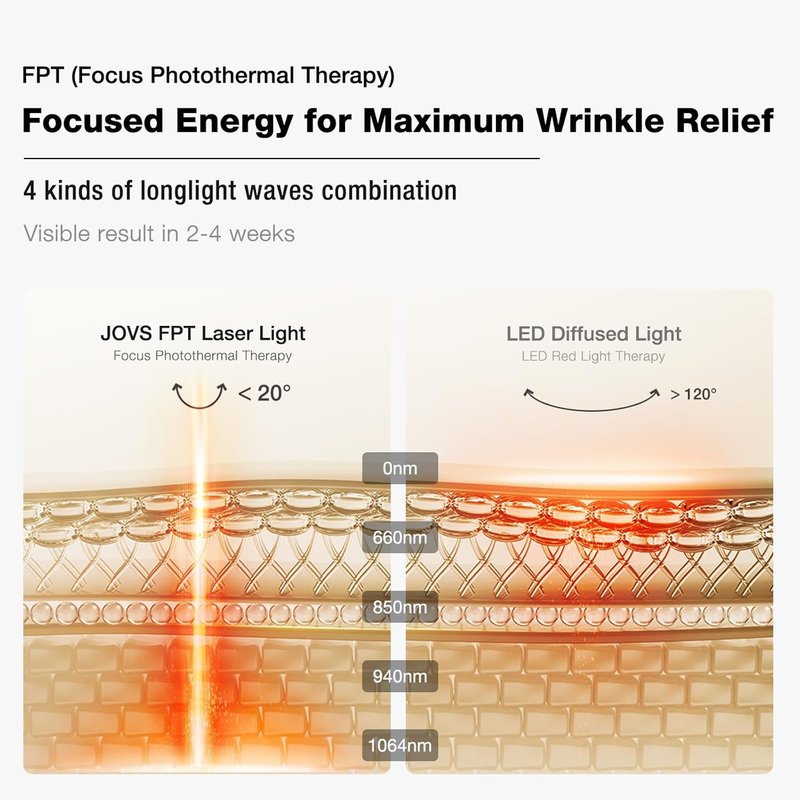 JOVS 4D Laser Light Therapy Mask - Advanced Red Light Therapy for Deep Anti-Aging & Wrinkle Reduction | 6X More Powerful
