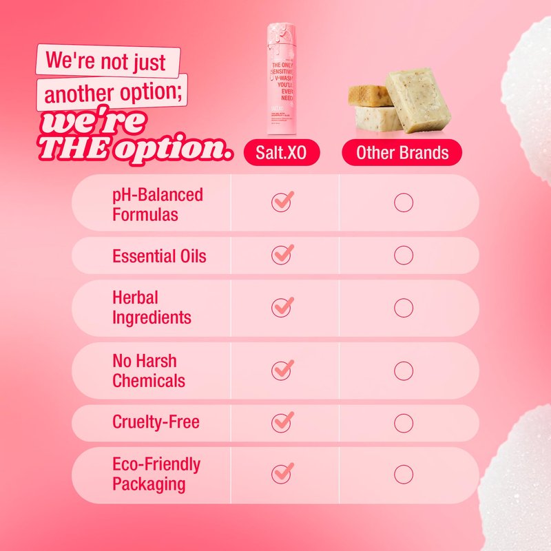 salt.xo Grapefruit Sensitive Yoni Gel Wash, Intimate Care Gel for Women, Intimate Care Gel for Women, pH Balance V Wash Cruelty-Free, Feminine Hygiene Products (8 Fl Oz)