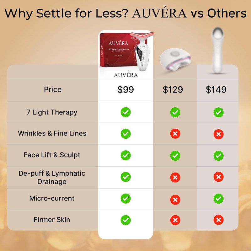 AUVERA 7-in-1 Face & Neck Beauty Massager with Light Therapy, Heat and Smart Vibration for Wrinkles, Fine Lines & Skin Tone | Multi-Light Therapy for Lift, Radiance & Glowing Skin, Z1 - White