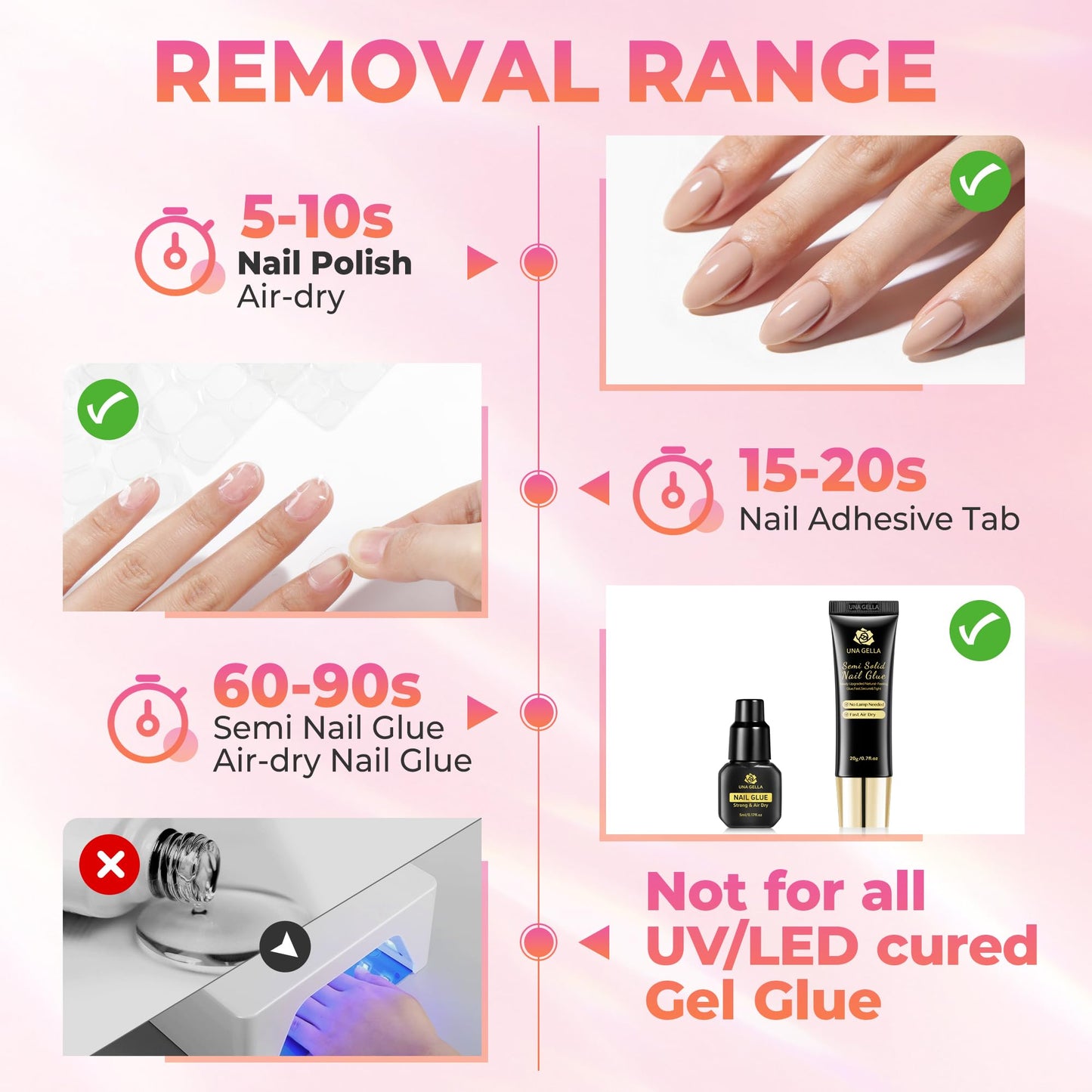 UNA GELLA 20ml*2PCS Nail Glue Remover for Press on, Multi-Functional Pinpoint Glue Remover Fast Removal Gentle Non-Acetone with Crystal Sticks for Nails Polish False Acrylic Nail Tips Home DIY