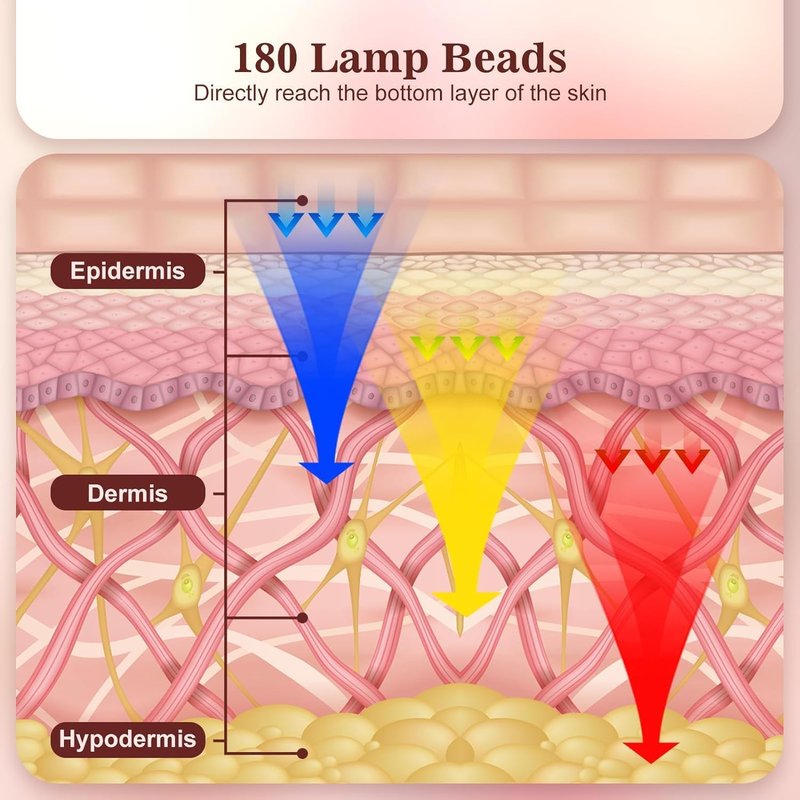 Red Light Therapy Mask - 3 Modes Portable LED Face Mask with Remote | Near-Infrared 850nm, 180 LED Beads