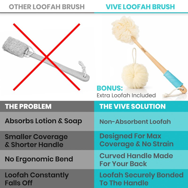 Vive 17” Shower Loofah with Long Handle - Exfoliating Back & Body Scrubber for Men & Women - Luffa Sponge on a Stick for Bathing, Cleaning - Includes Extra Handheld Lufa, Hook & String to Hang on Wall