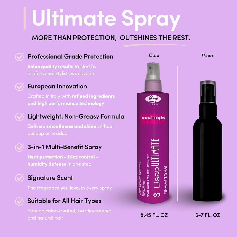 Lisap Heat Protectant for Hair, Ultimate Straight Fluid Hair Spray, Anti Frizz Hair Products, Thermal Protection Hydrating, Strengthening, Straightening & Styling Spray, For All Hair Types, 8.45 fl oz