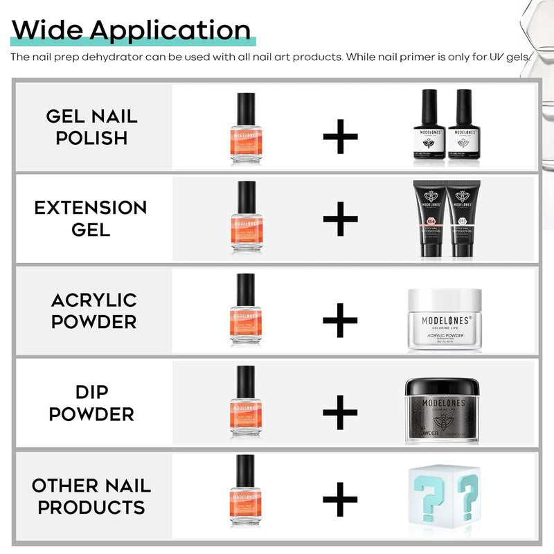 Modelones Nail Dehydrator - 15ml Acid-Free Prep Solution for Acrylic & Gel Nails | Hema-Free Primer