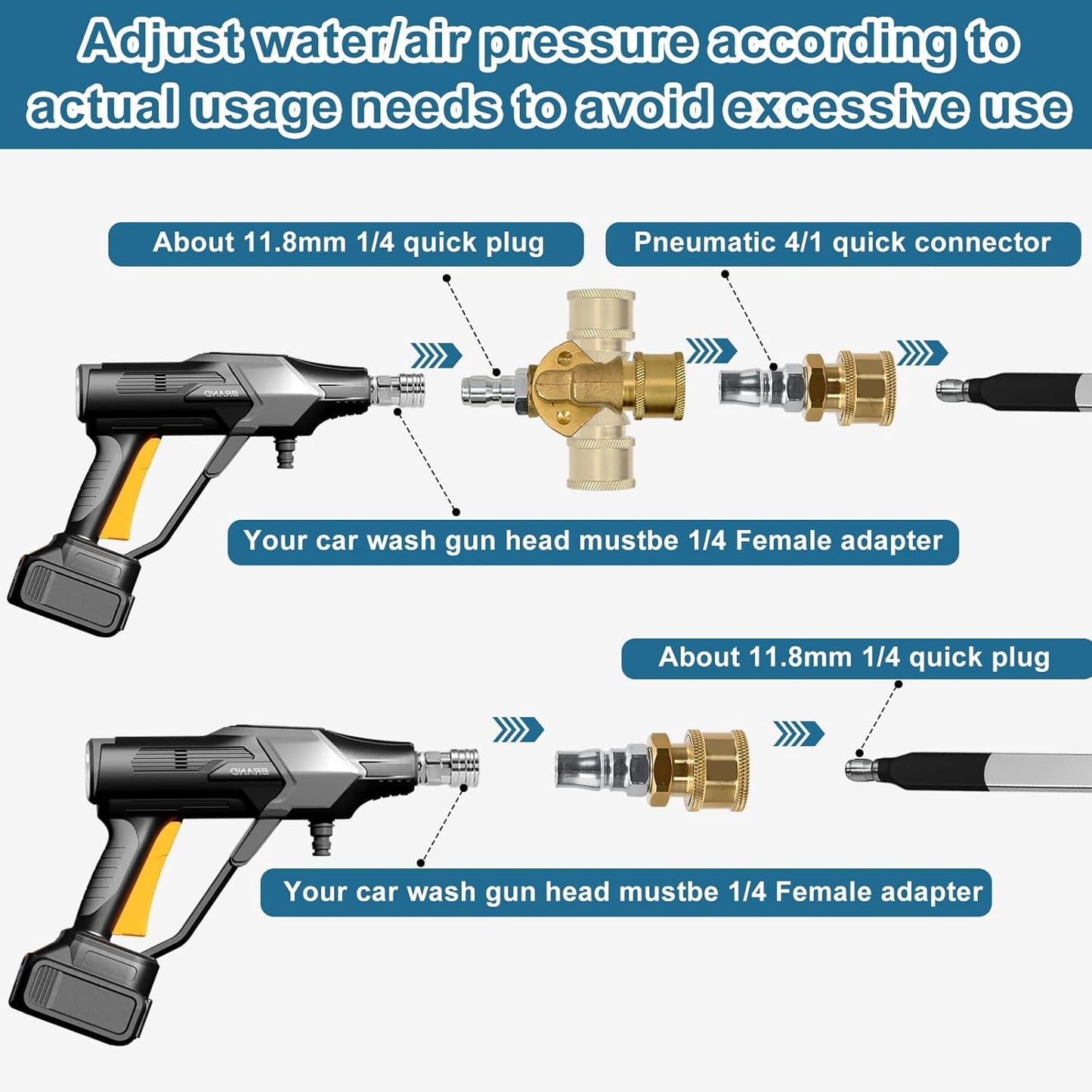 STHF Radiator Cleaning Tool Set - 4500 PSI Stainless Steel Dual Water/Air Wand & Pressure Washer Adapter for Cars, Trucks, RVs