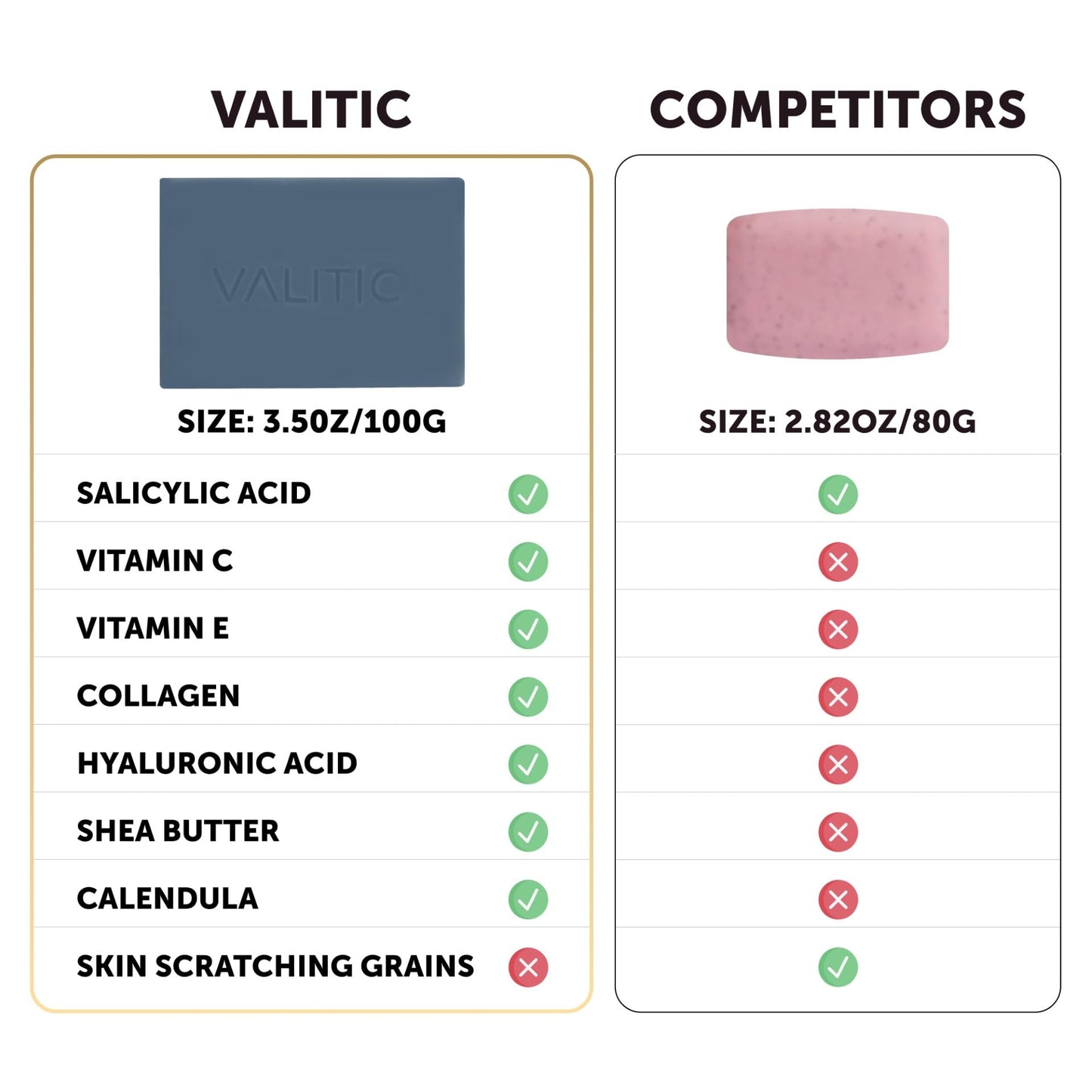 VALITIC Salicylic Acid and Vitamin C Soap Bar - Facial Cleanser and Exfoliating Body Wash for Blackheads, Enlarged Pores and Blemish Skin with Collagen, Hyaluronic Acid, Vitamin E - 2 Pack