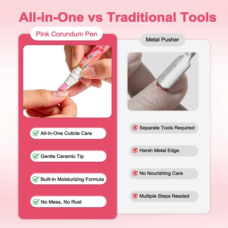 Ceramic Cuticle Pen- Polishes and Moisturizes Dry Cuticles, Instantly Removing Dead Skin and Leaving Nails Cleaner and Shinier Pink