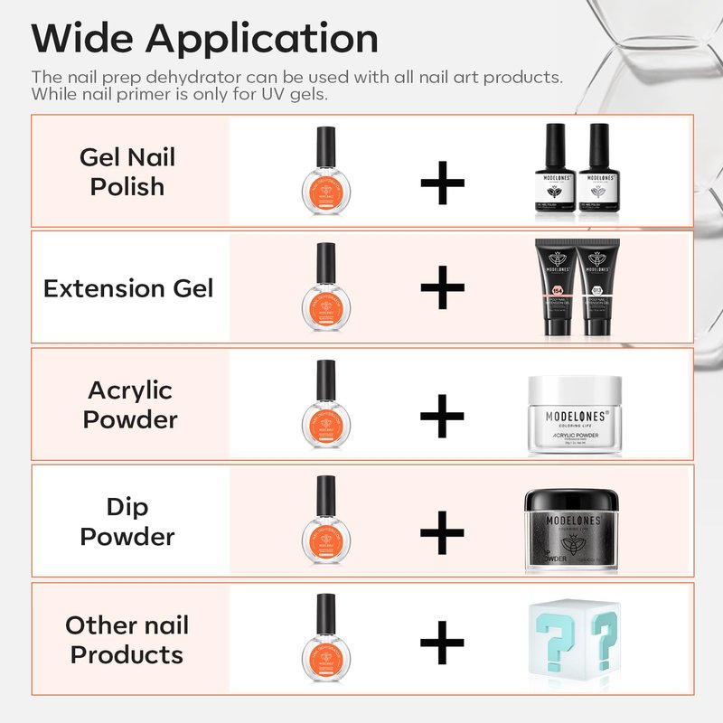 modelones Nail Dehydrator, 30 ml Nail Prep Dehydrator for Press Ons/Acrylic Nails/Gel Polish, Acid Free Natural Prep Dehydrate Acrylic Supplies
