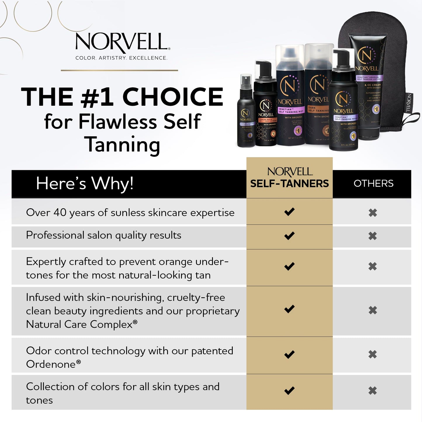 Norvell Post Sunless Self Tanner pH Balancing Cleanser - Travel Size Body Wash, 2.5 fl.oz