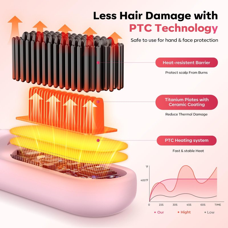 Go Brush Pro for Short Hair Hair Straightener Brush Cordless & Portable with 300M Negative Ions, 4 Temps Fast Heating, Game Day Ready Styling Tool for Watch Parties, Travel & Daily Use Nude Pink