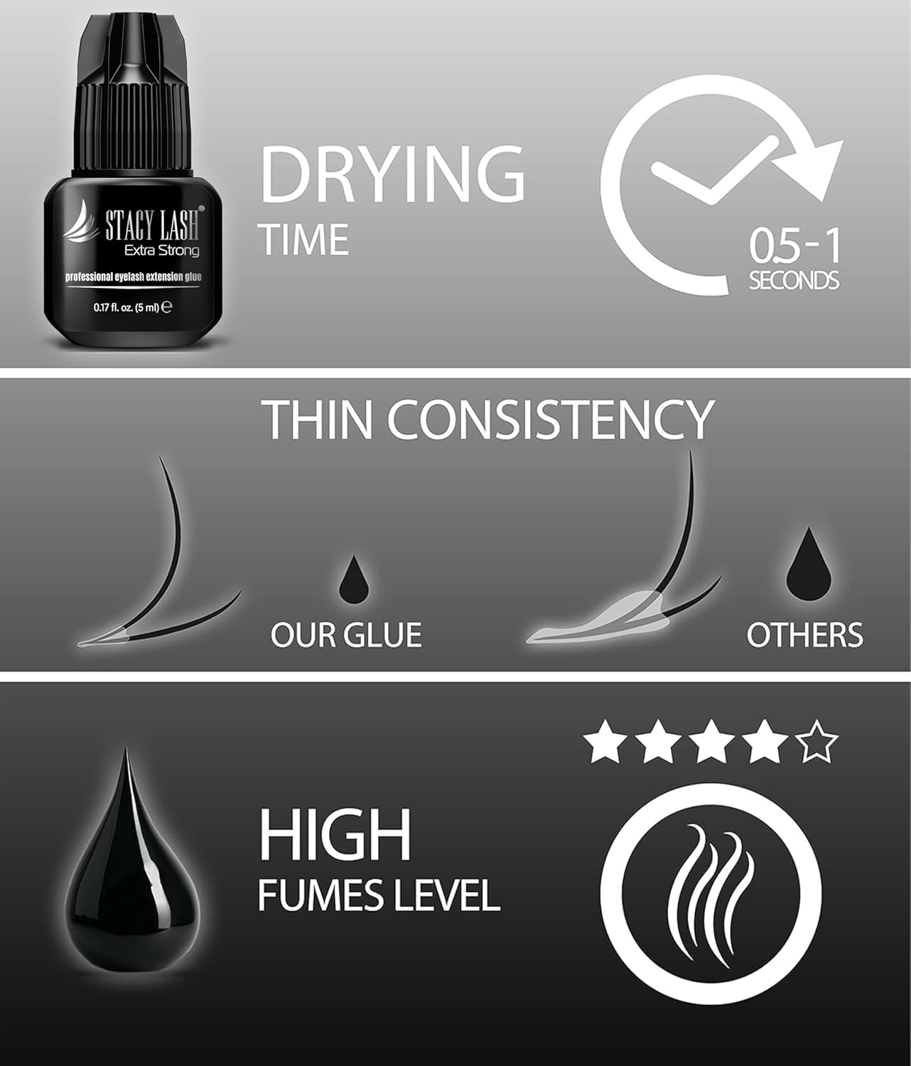 STACY LASH Extra Strong Lash Extension Glue (0.17fl.oz / 5ml) / 0.5-1 Sec Dry/Retention – 8 Weeks/Black Adhesive/Professional Supplies for Eye Lash Extensions