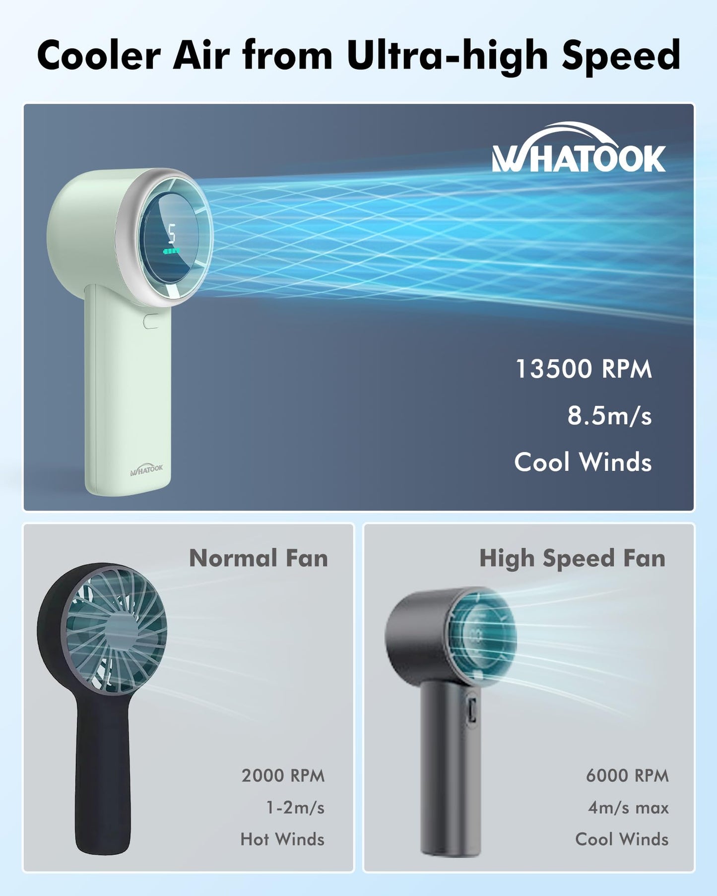 WHATOOK Portable Handheld Mini Fan: High Speed Cooling Fan, 10 Hours Battery Life, USB Rechargeable, Small Essentials for Women, Beach Travel, Vacation (Green)