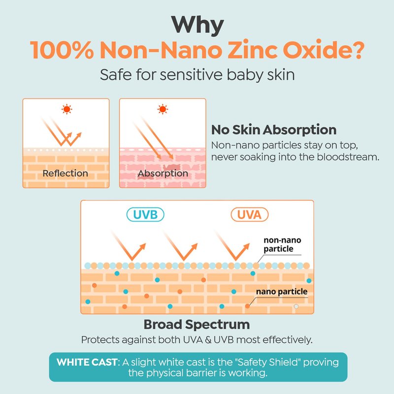 GOONGBE Waterful Sun Lotion Mild SPF 40 - Zinc Oxide Water Resistant Mineral Sunscreen for Babies, Kids & Adults - Hypoallergenic, Vegan, Reef-Safe - Korean Sun Care for Sensitive Skin, 2.82 fl.oz.