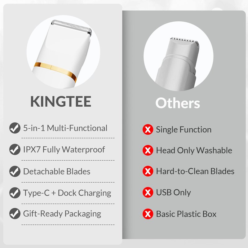 KINGTEE 5-in-1 Electric Bikini Trimmer for Women – IPX7 Waterproof Shaver, Cordless Body & Facial Razors for Women, Ceramic Blades, USB-C Rechargeable, Painless Hair Removal Kit (White)