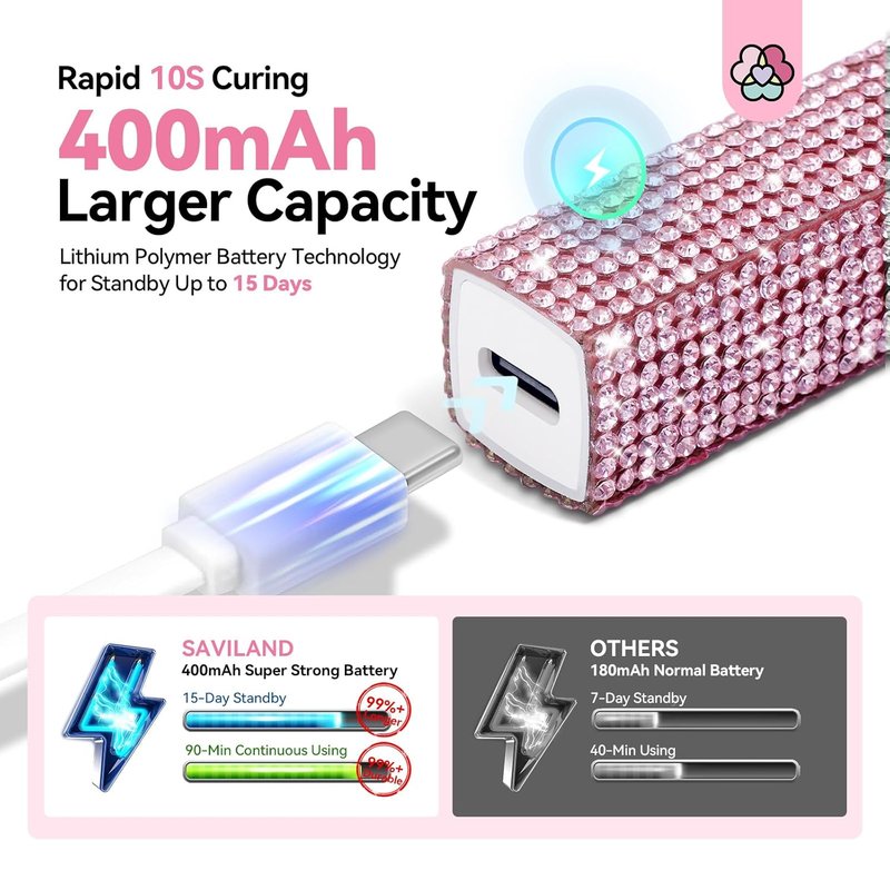 SAVILAND Glitter UV Nail Lamp - 12W Handheld Gel Light with LCD Screen | Fast 8X Cure for Home Salon Use