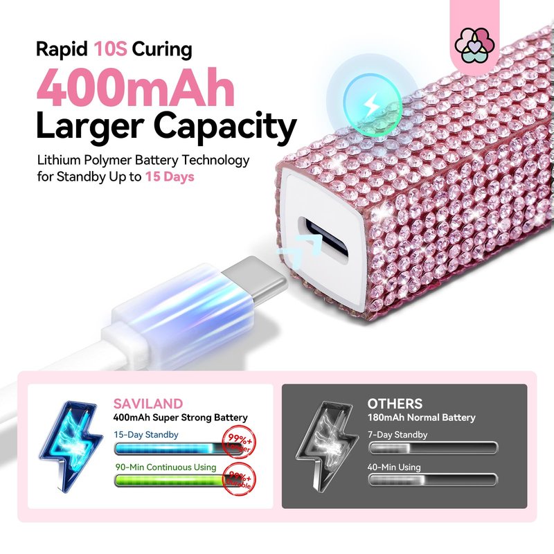 SAVILAND Glitter UV Light for Gel Nails: Pink 12W LCD Screen Handheld UV Nail Lamp 8X-Faster Cure LED Flash Cure Lamp for Gel Nails Flash Cure Light for Home Salon Use