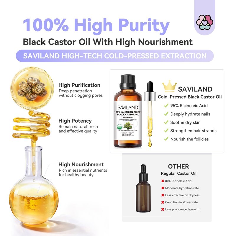 SAVILAND Jamaican Black Castor Oil Organic Cold Pressed Unrefined: 100% Pure and Natural Castor Oil for Hair Growth Eyebrows Face Skin Care Cuticle Nourish Massager Tools Home Care 60ML