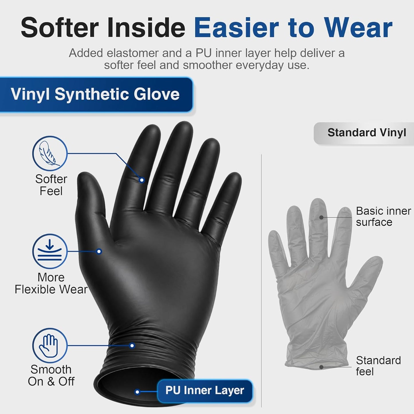 Vinyl Synthetic Exam Gloves - 4 Mil Latex-Free Disposable Gloves for Medical, Cooking & Food Prep
