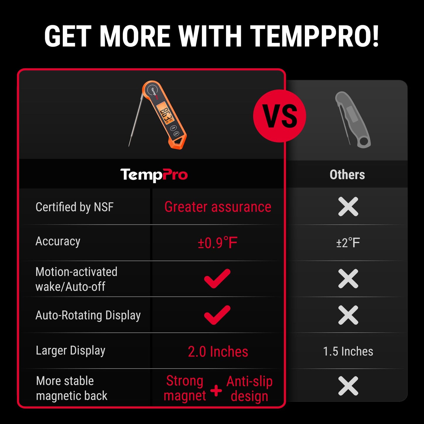 TempPro TP19H Digital Meat Thermometer for Cooking with Ambidextrous Backlit and Motion Sensing Kitchen Cooking Food Thermometer for BBQ Grill Smoker Oil Fry Candy Instant Read (Previously ThermoPro)