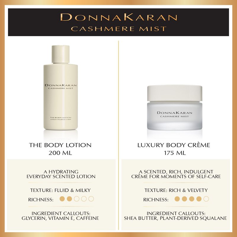 Donna Karan Cashmere Mist Luxury Body Crème, 5.9 Fl. Oz.