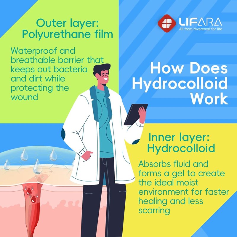 LIFARA Hydrocolloid Roll for Wound Care - Ultra Absorbent & Waterproof Bandages | Cut-to-Size, 2in x 16ft