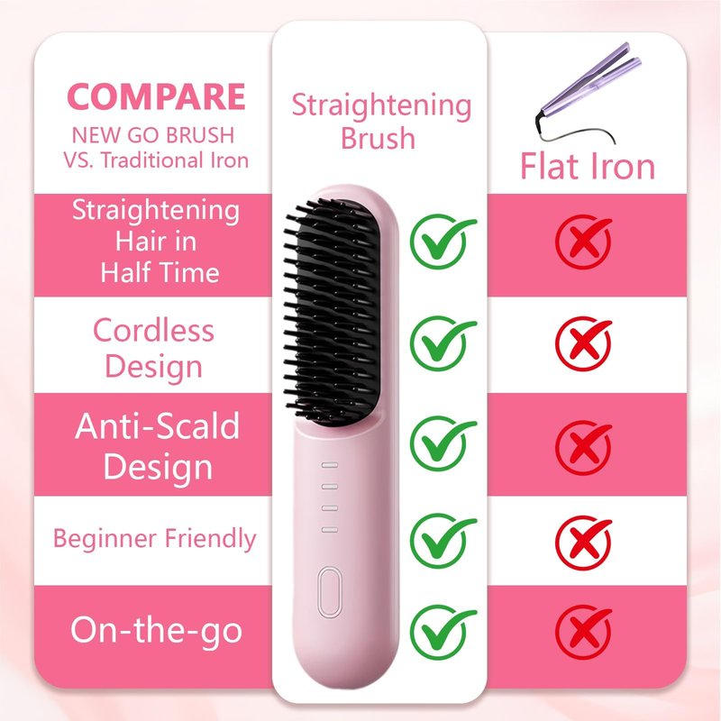 Go Brush Pro for Short Hair - 2026 Upgraded Cordless hair Straightening Brush, 4 Temperature Settings, Fast Heat, MCH Ceramic Care, 4000mAh Rechargeable Straightener for Frizz-Free Styling (pink)