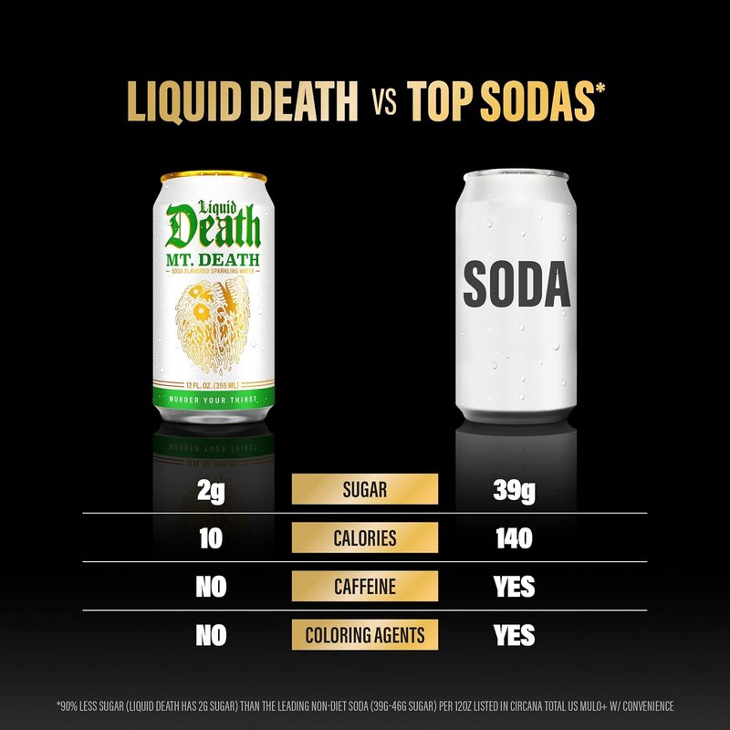Liquid Death Sparkling Water - Mt. Death Flavor, Low Sugar, No Caffeine | 12 Fl Oz (Pack of 12)