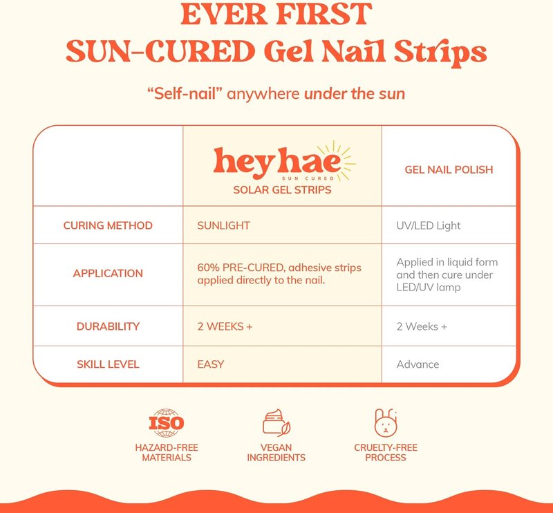 Heyhae Semi Cured Gel Nail Strips - Neon Ombre, Easy Apply & Remove | 28 Strips, Prep Pads & Nail File Included