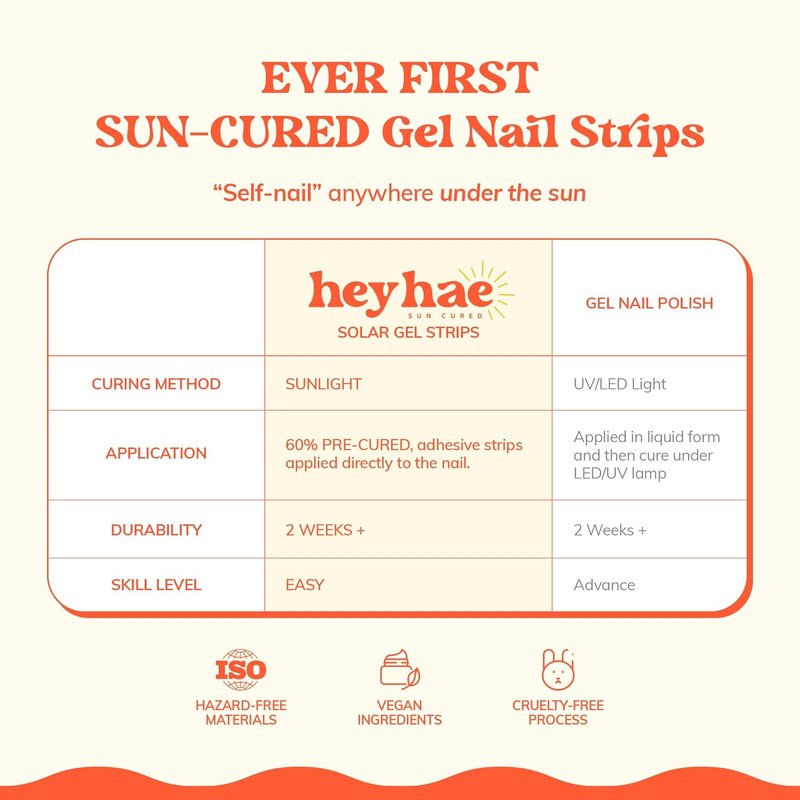 Semi Cured Gel Nail Strips - Easy Apply & Remove, Salon Quality | Summer Solid Red | 28 Strips, Prep Pads & Nail File Included - Grape Escape