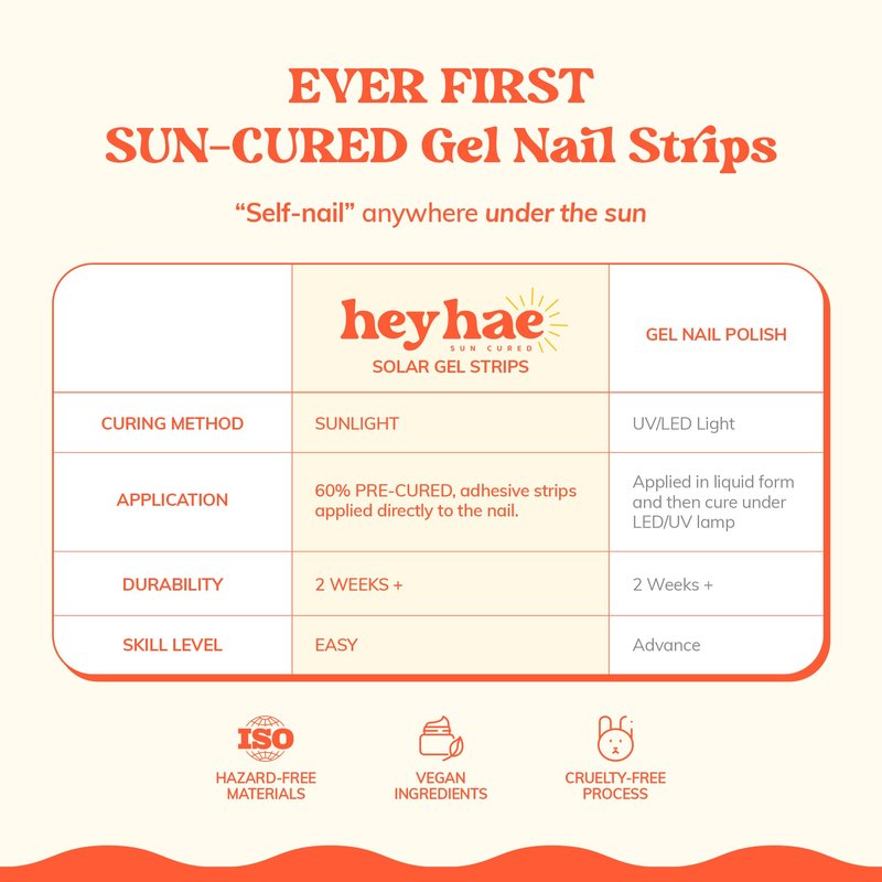 Heyhae Semi Cured Gel Nail Strips | No LED Lamp Needed | Summer, Solid, Purple | Easy Apply & Remove, Salon Quality | Includes 28 Strips, 1 Prep Pads, Nail File & Wooden stick - Hey, Lilac It
