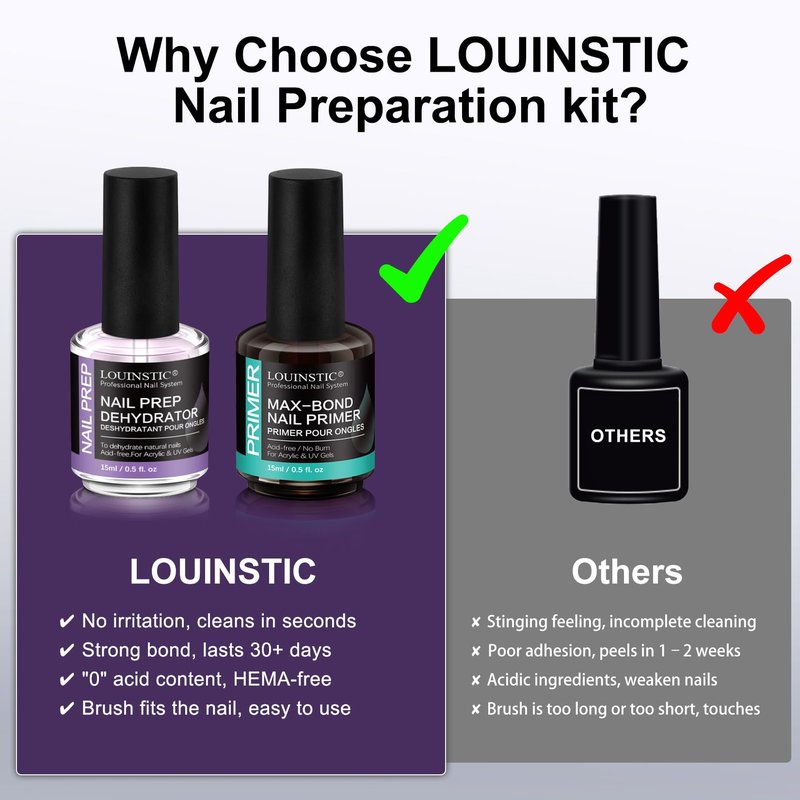 LOUINSTIC Nail Prep Dehydrator and Acid-Free Primer, Quick-Dry & Safe for Nails, for UV Gel, Acrylic, Gel Nail Polish & Press-On Nails Hema-Free – Professional Salon & DIY Manicure Kit, 15ml