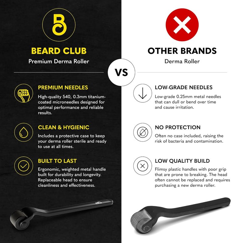 Beard Growth Oil & Microneedling Roller - 540 Titanium Needles for Face, Body & Scalp | Sandalwood & Cedar