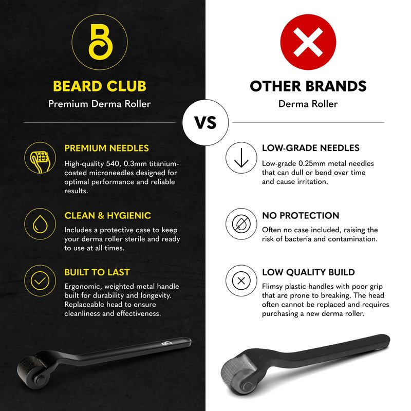 The Beard Club Advanced Beard Growth Kit - Derma Roller, Growth Oil, Vitamins and Vitamin Spray, Shampoo and Boar Bristle Brush - Gift Set - Cedar