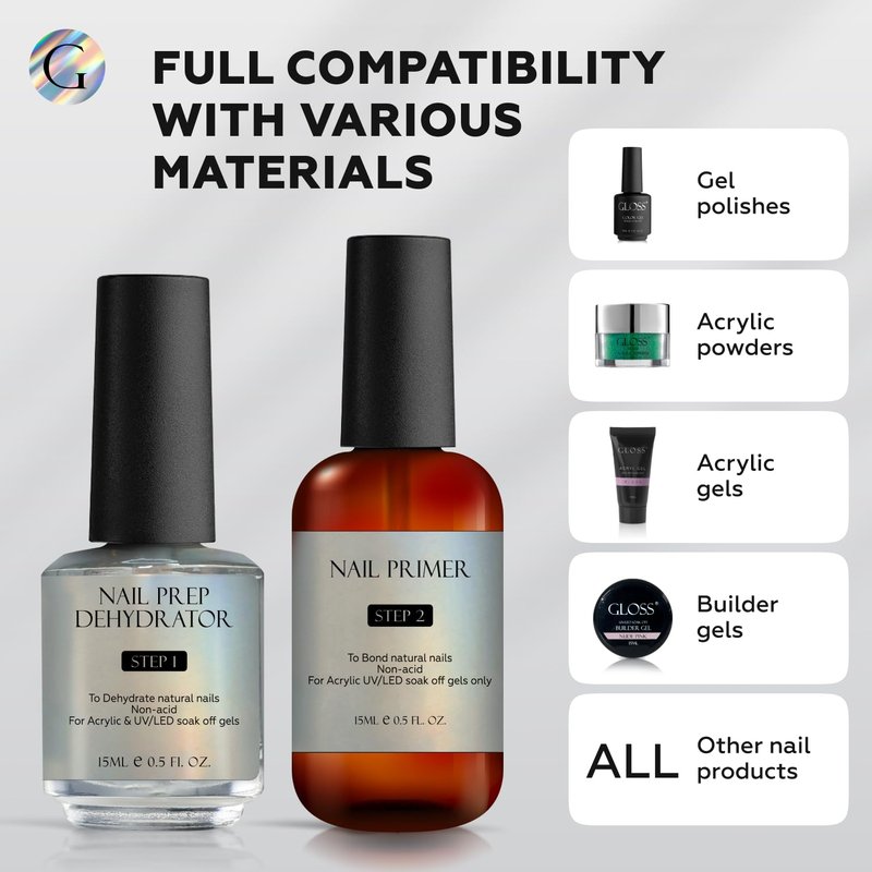 GLOSS Nail Dehydrator and Primer Set - Professional Non-Acid Gel Nail Primer & Dehydrator for Strong Adhesion