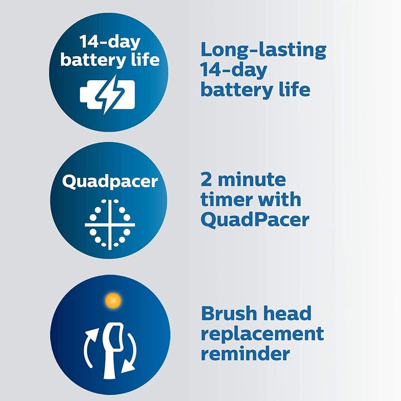Philips Sonicare ProtectiveClean 5100 Rechargeable Electric Toothbrush, with Pressure Sensor, 3 Cleaning Modes, SmarTimer and QuadPacer, 14-Day Battery Life, Travel Case, White, Model HX6857/11
